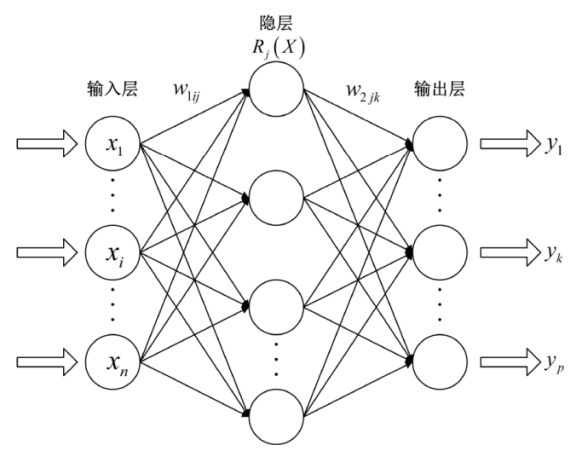 汽车结构DOE方法与理论的图10