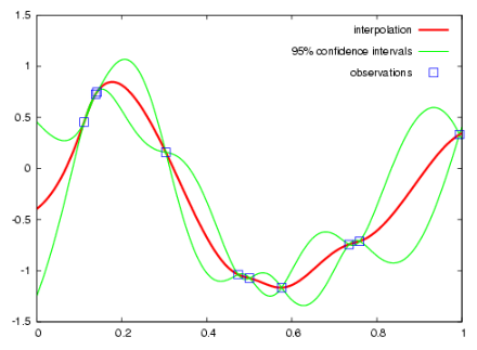 汽车结构DOE方法与理论的图9