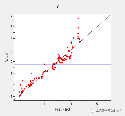 汽车结构DOE方法与理论的图11