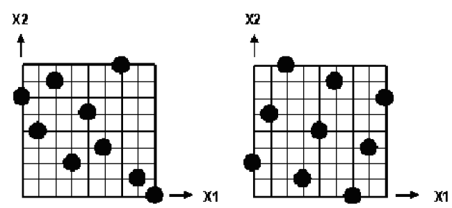汽车结构DOE方法与理论的图7