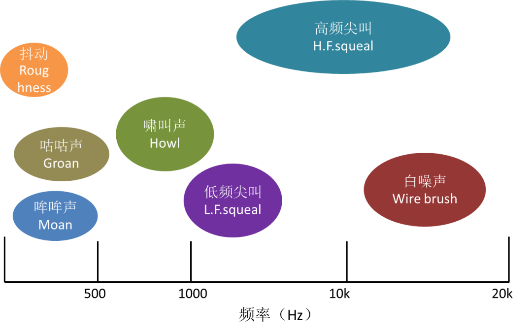 浅谈汽车盘式制动系统噪声的图3
