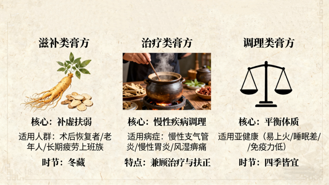熬中药怎么浓缩【中医有方】浓缩的中药智慧——“膏”深莫测_https://www.jmylbn.com_新闻资讯_第13张