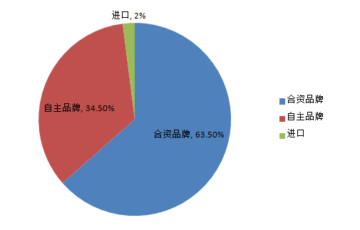 汽车消费投诉4月投诉排行榜，中高档品牌售后服