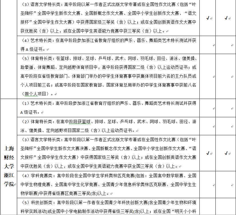 中学生英语竞赛和创新英语竞赛自主招生要求学校 双英杯 微信公众号文章阅读 Wemp