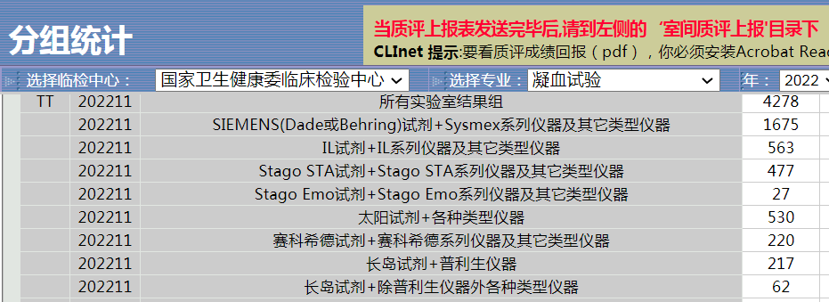 凝血试剂都有哪些牌子突破希森美康、沃芬、思塔高包围！国产品牌凝血单项市占比杀入前三！_https://www.jmylbn.com_新闻资讯_第2张