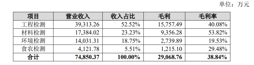 2024年08月24日 华测检测股票