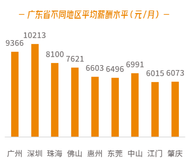 广州人均存款“出炉”！存款达到“这个数”才算达标，看完我自闭了…