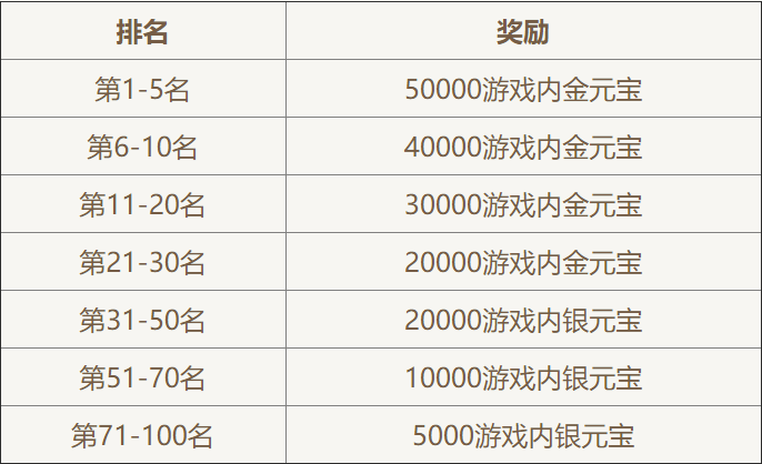 问道手游巡逻一天多少经验_问道手游升级经验表_问道手游经验心得