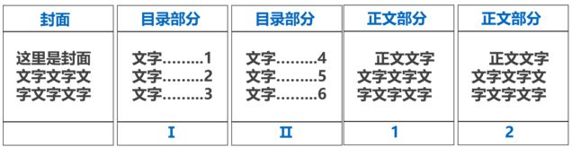 word排版技巧_word表格线粗细设置_word长篇文档排版技巧