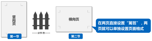 word排版技巧_word表格线粗细设置_word长篇文档排版技巧