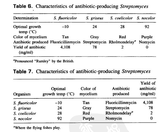 表格英语_英语个人简历表格_作文根据表格雨伞英语