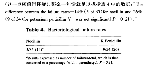 英语个人简历表格_表格英语_作文根据表格雨伞英语
