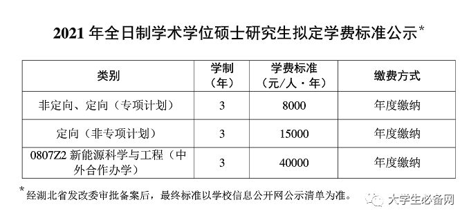 php学费