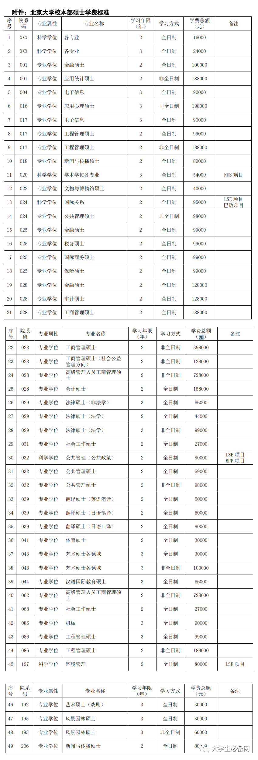 php学费