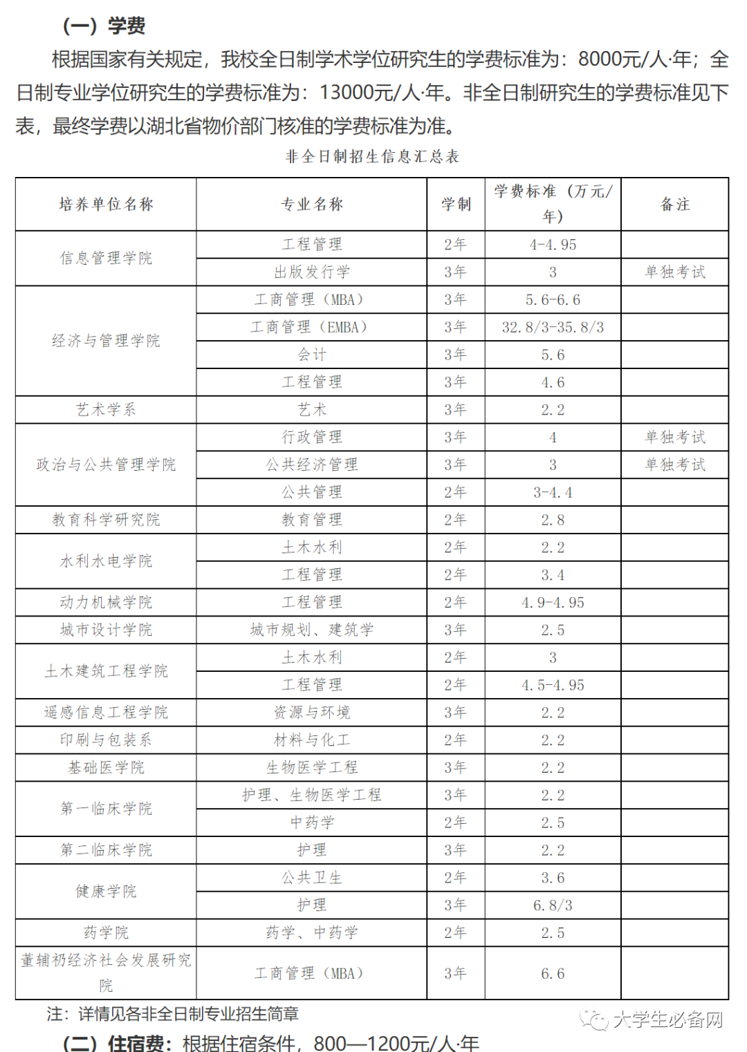 php学费