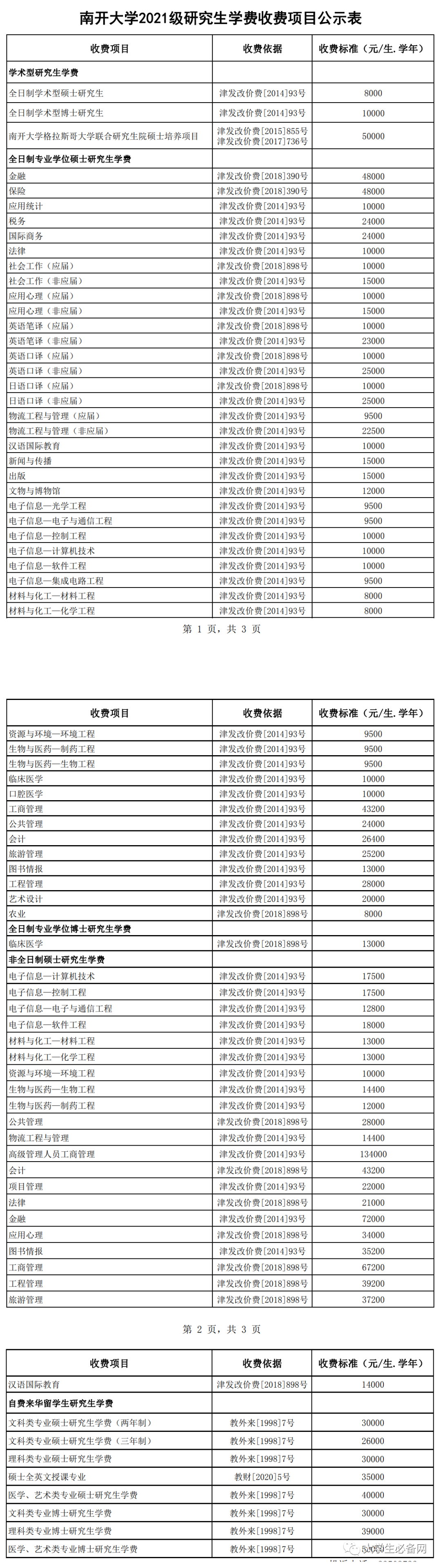 php学费