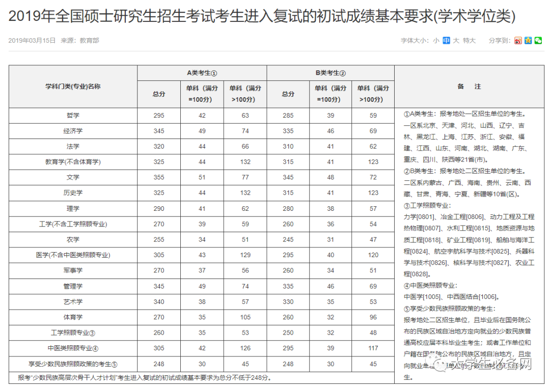 2024年歷年考研初試國家線_往年考研初試國家線_2022考研初試國家線