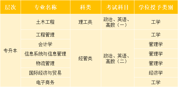 福州市外语外贸大学学费_福州外语外贸学院的学费_福州外语外贸学院学费