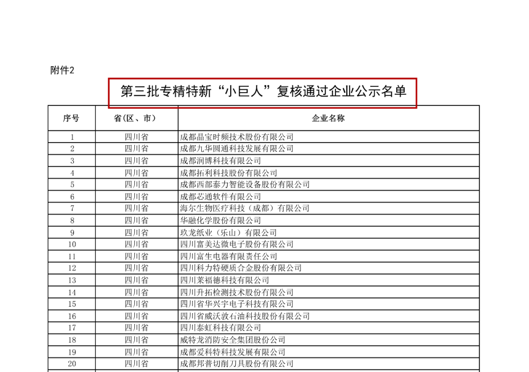 附件2：第三批專精特新“小巨人”復核通過企業(yè)公示名單_00(1).png
