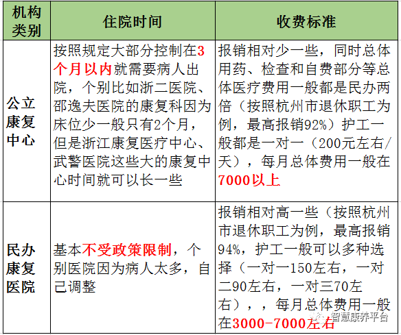 杭州康复养老之家是杭州康复医院，杭州养老院，杭州公立康复中心，杭州医养结合护理院信息一站式分享平台。