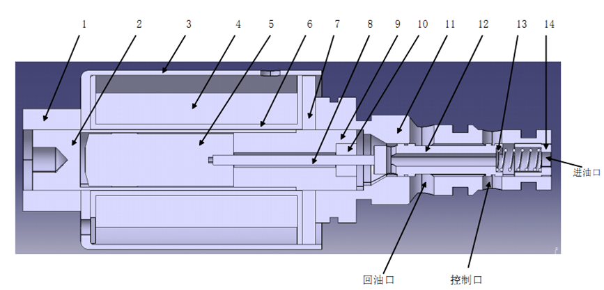 电磁阀“电磁-温度-流体-应力”多物理域耦合仿真分析的图2