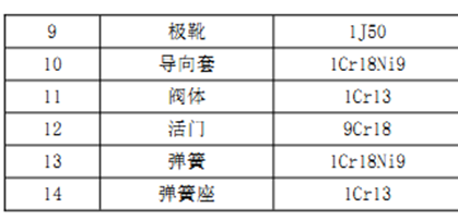 电磁阀“电磁-温度-流体-应力”多物理域耦合仿真分析的图4