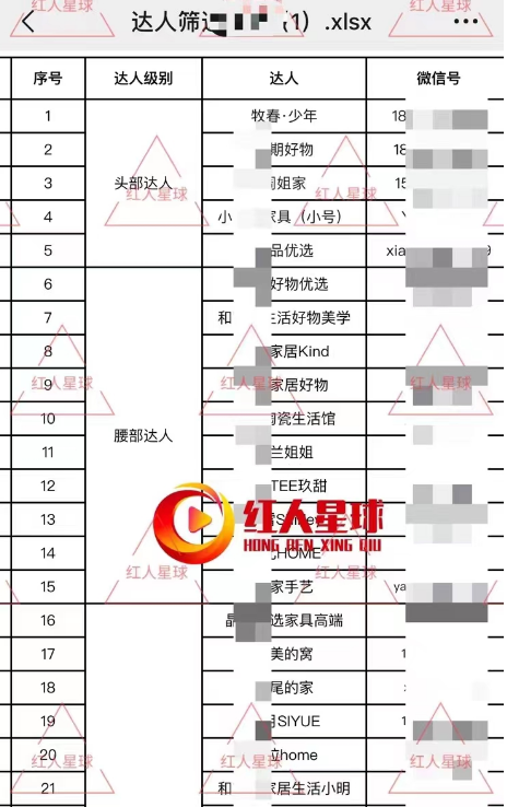 石家庄抖音代运营公司_石家庄做抖音运营的公司_石家庄抖音传媒公司