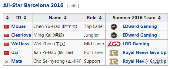 【硬核盘点】历年全明星LPL参赛选手名单！