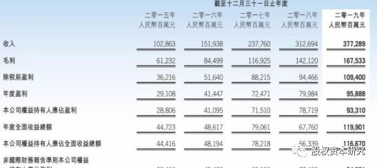 股权腾讯结构分析_腾讯股权结构_股权腾讯结构是什么