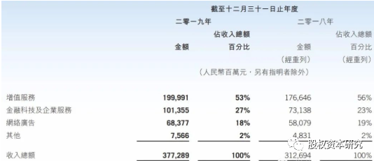 股权腾讯结构是什么_股权腾讯结构分析_腾讯股权结构