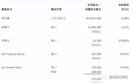 股权腾讯结构分析_腾讯股权结构_股权腾讯结构是什么