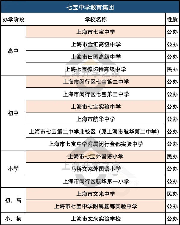 七宝系成爆点！闵行学区格局大变天！相关资料 2
