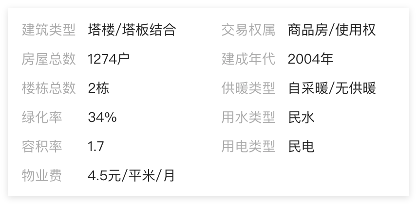 上海性价比最高的学区，已经涨了！相关资料 22