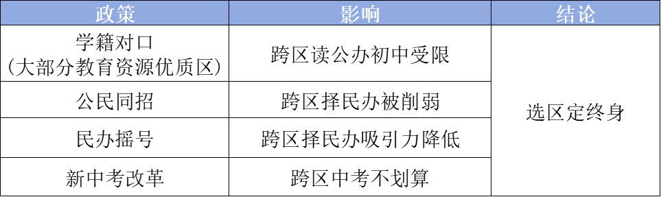 上海买学区的逻辑变了！相关资料 11