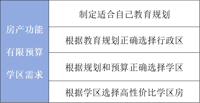 上海买学区的逻辑变了！相关资料 12