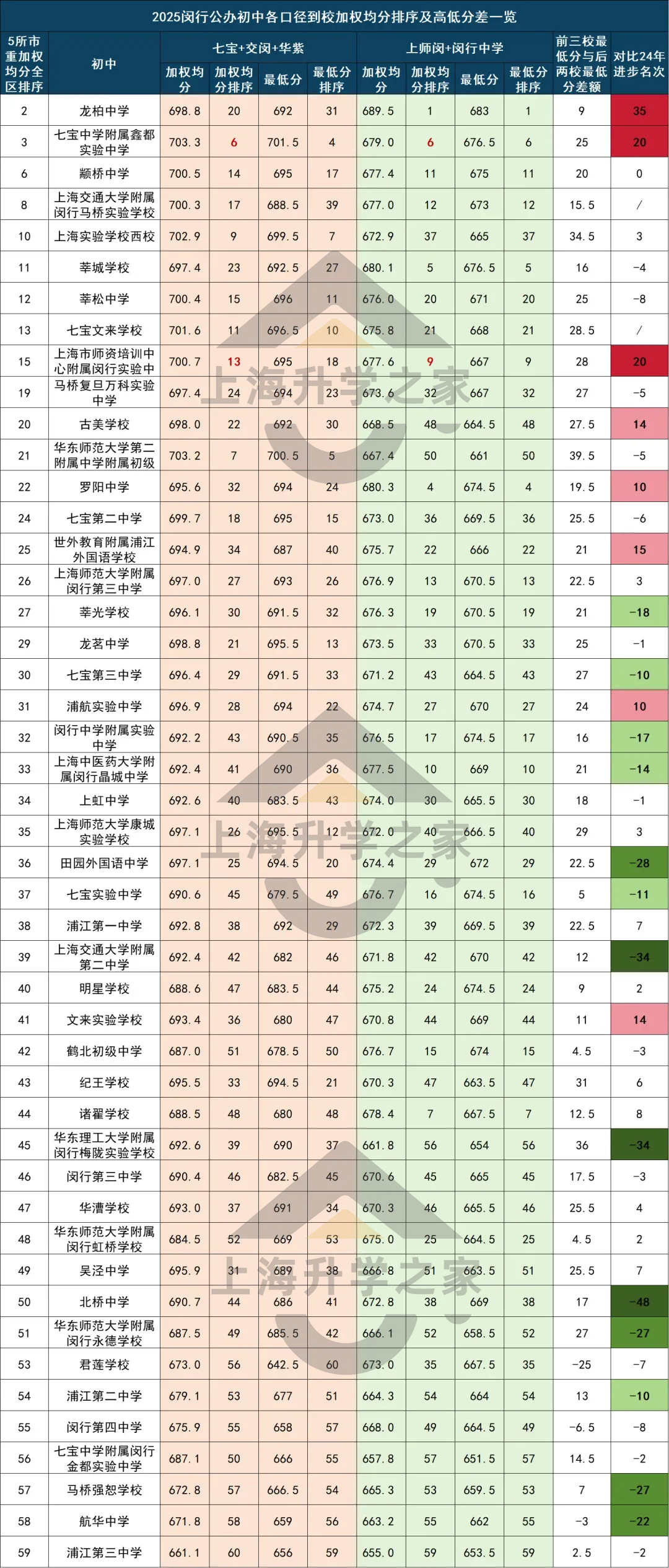 七宝系成爆点！闵行学区格局大变天！相关资料 5
