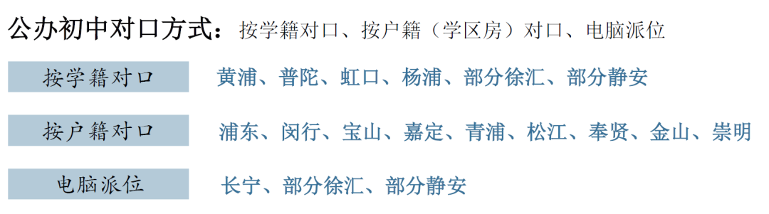 上海买学区的逻辑变了！相关资料 10
