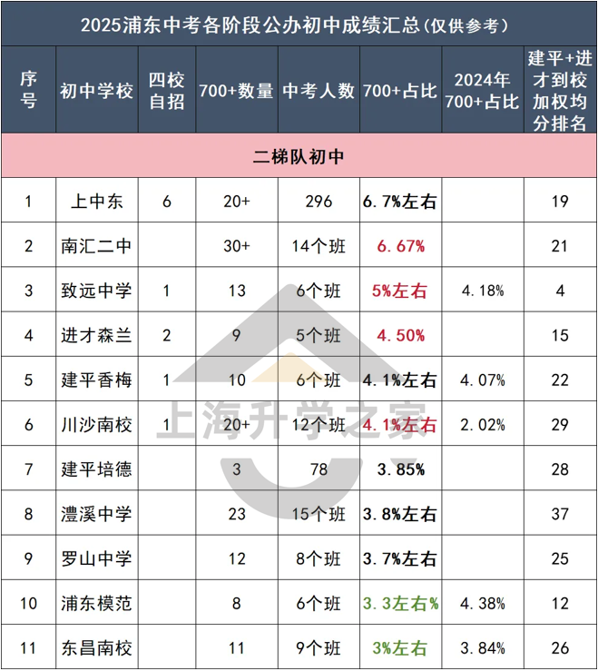 300-500万买浦东学区最正确的思路！（附小区推荐）相关资料 9