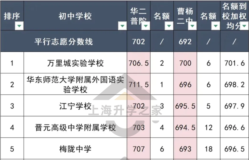 内环一梯队学区，已经卷到100万打头了！？相关资料 13