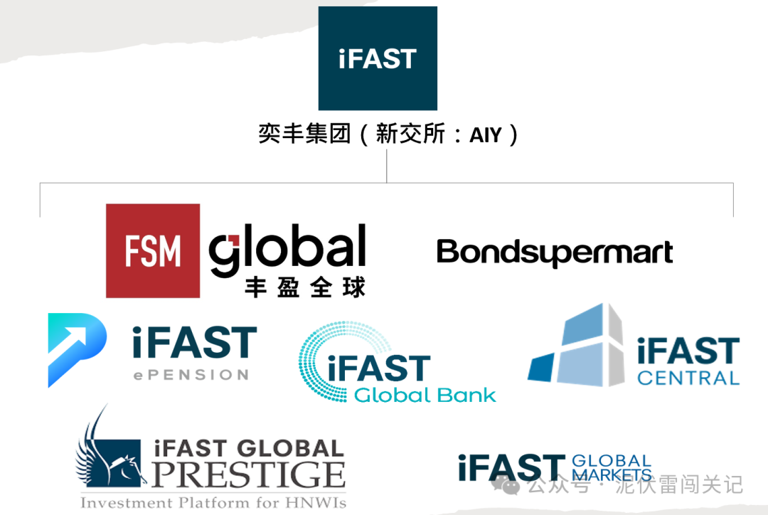 国庆中秋赴港开户 FSM Global HK 专属码 NIFULEI 美股免佣2个月