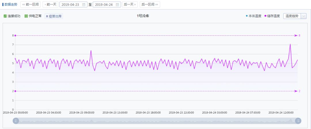 打疫苗前先指纹确认 滨湖这项工作走在了全省前列