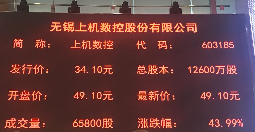 此处应有掌声！刚刚，上机数控主板敲钟上市！