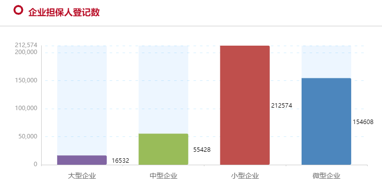 融资租赁动产融资统一登记公示系统2026年4月数据
