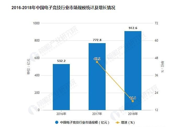 中國電競激蕩二十年 遊戲 第2張