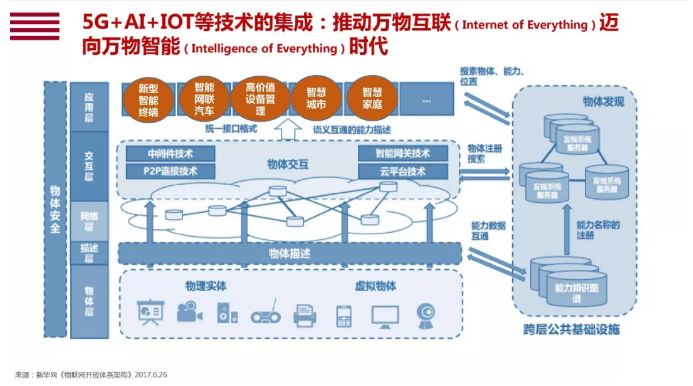 IoT_iot platform_iot IoT platform