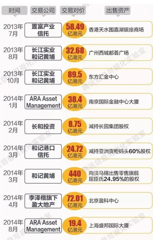 历史进程中的房地产大佬们 全网搜