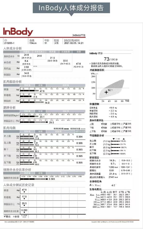 inbody仪怎么调【新技术】我院临床营养科引进Inbody人体成分分析仪_https://www.jmylbn.com_新闻资讯_第5张
