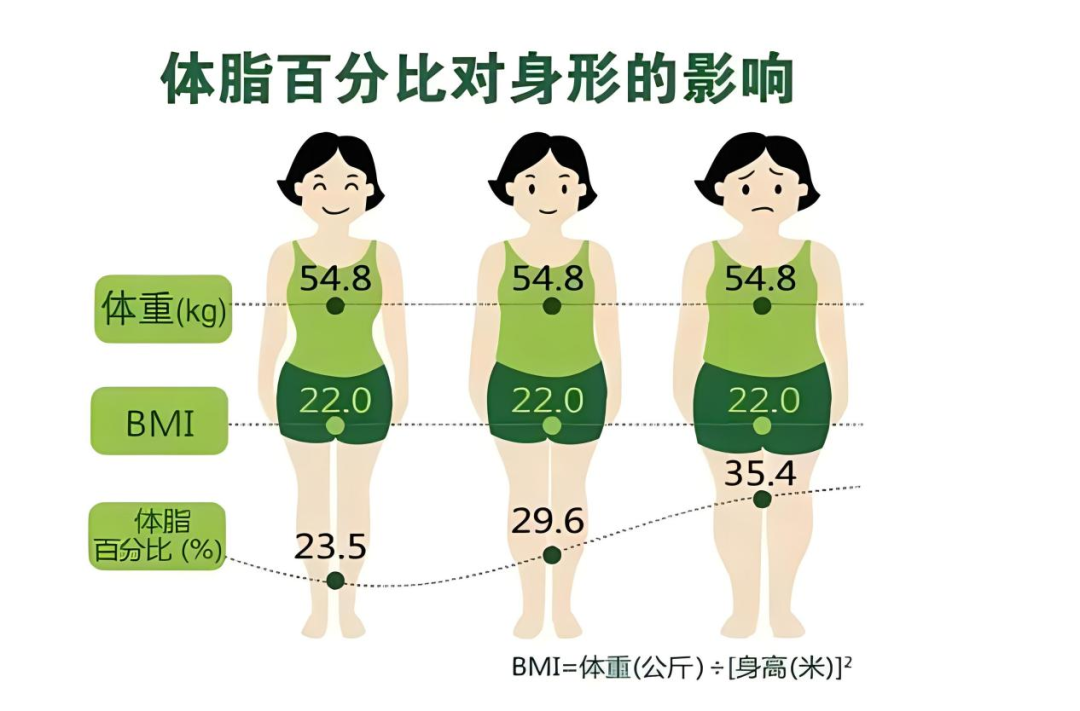 inbody仪怎么调【新技术】我院临床营养科引进Inbody人体成分分析仪_https://www.jmylbn.com_新闻资讯_第2张