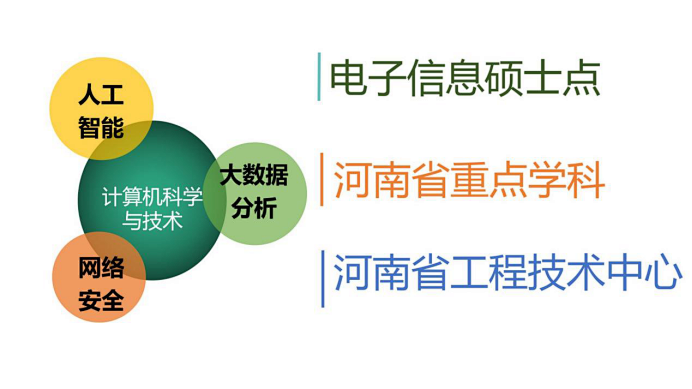 计算机科学与技术考研方向_考研方向计算机科学与技术_科学考研计算机方向技术好考吗