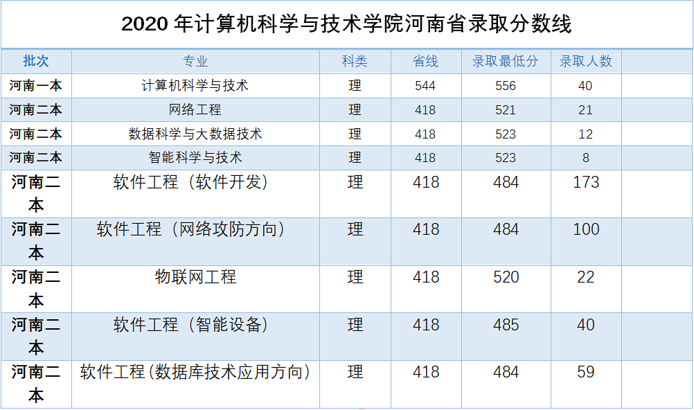 科学考研计算机方向技术好考吗_考研方向计算机科学与技术_计算机科学与技术考研方向